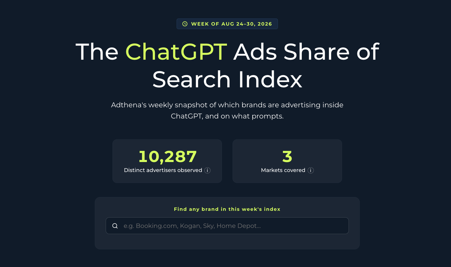 Adthena's ChatGPT Ad Index